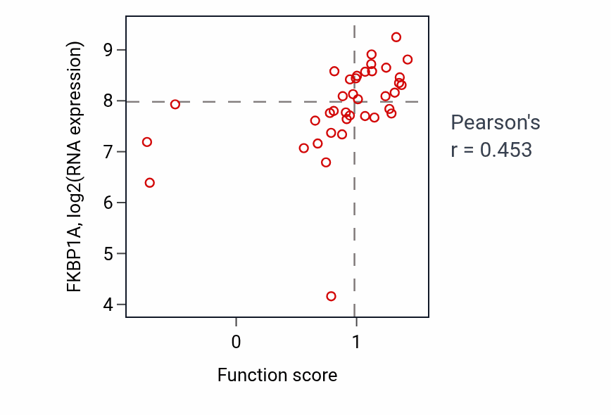 Per-sample scatter of Heart trabecula morphogenesis activity vs FKBP1A in BLOOD_Lymphoma.