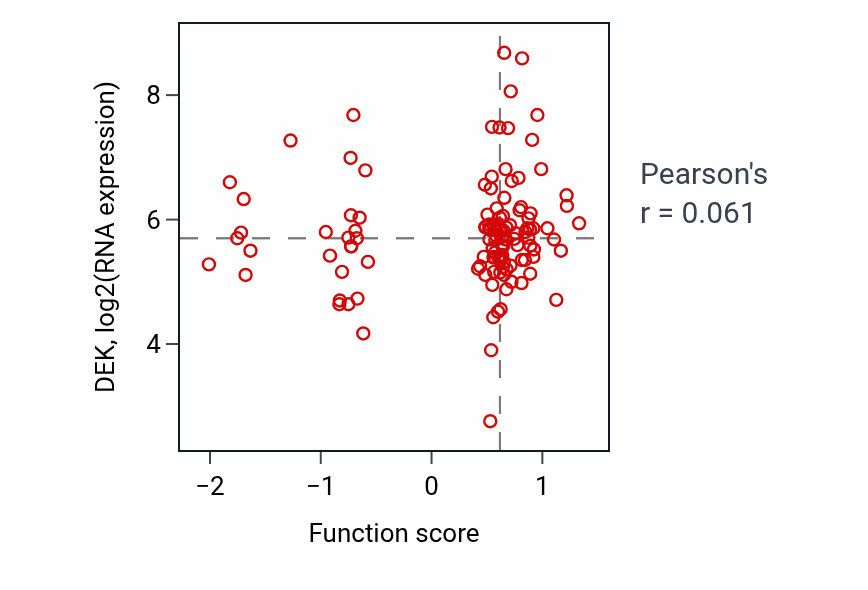 Per-sample scatter of Heart trabecula morphogenesis activity vs DEK in BRCA.