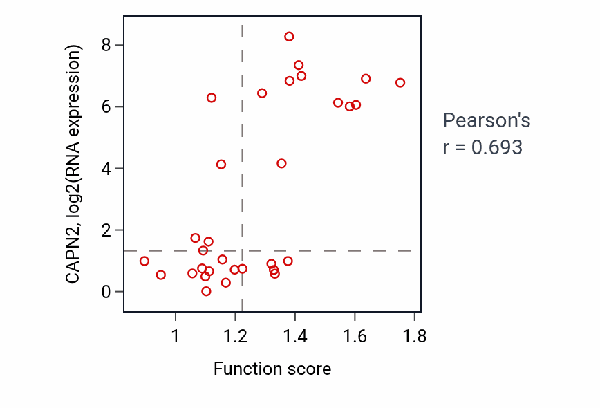 Per-sample scatter of Establishment of skin barrier activity vs CAPN2 in BLOOD_Lymphoma.