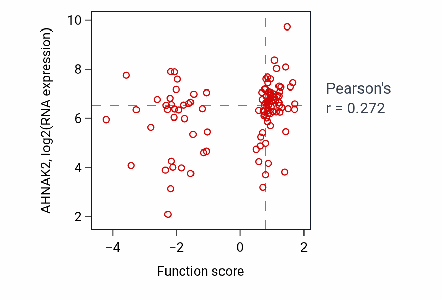 Per-sample scatter of Establishment of skin barrier activity vs AHNAK2 in HNSC.