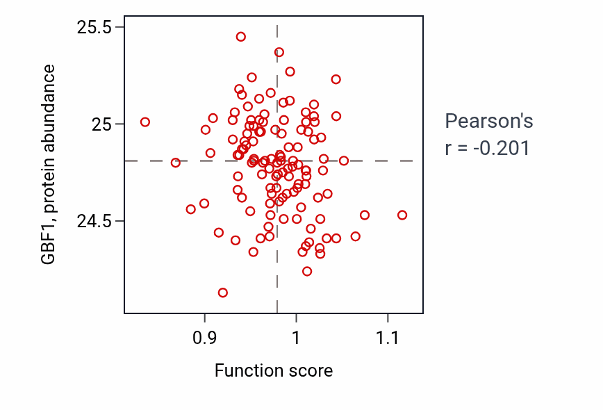 Per-sample scatter of Trophoblast cell migration activity vs GBF1 in BRCA.
