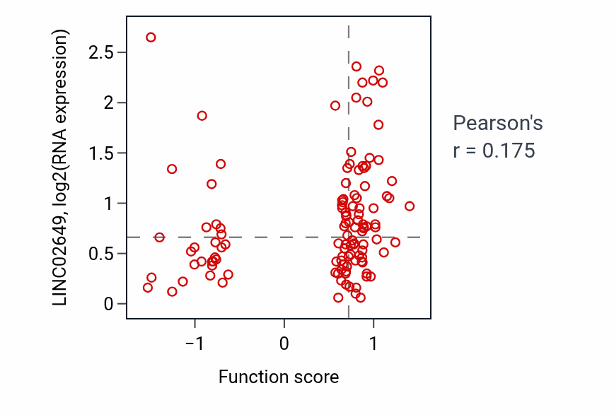 Per-sample scatter of Microglial cell proliferation activity vs LINC02649 in BRCA.