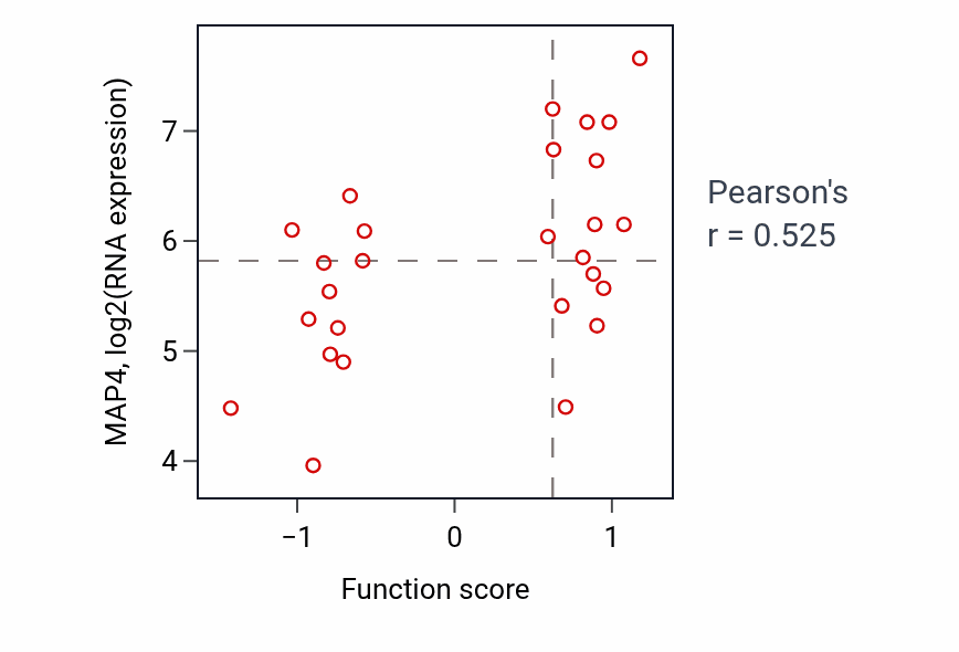 Per-sample scatter of Cilium disassembly activity vs MAP4 in BREAST.