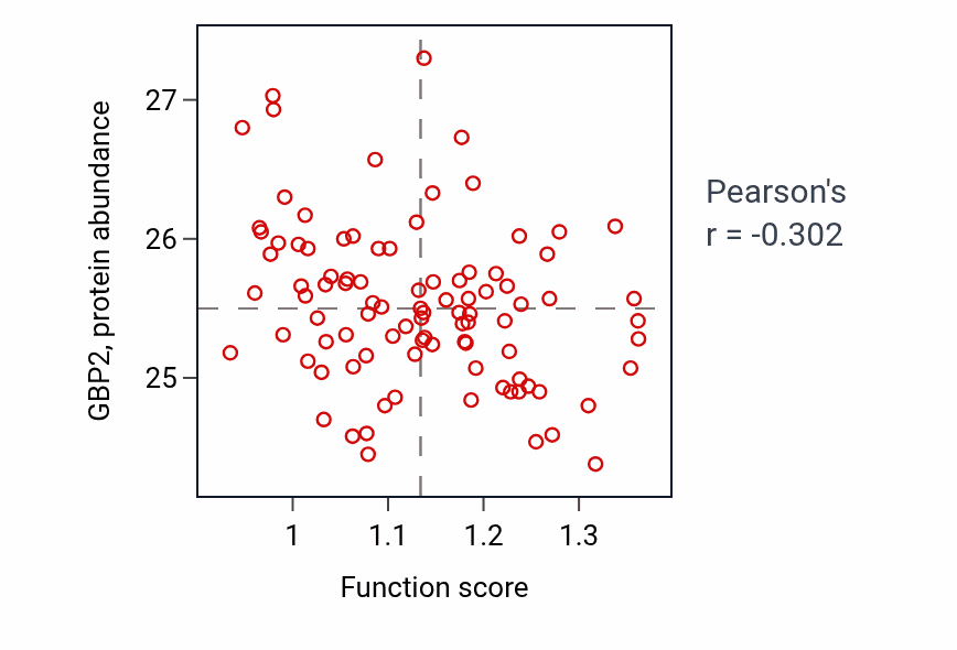 Per-sample scatter of Chemorepulsion of axon activity vs GBP2 in UCEC.
