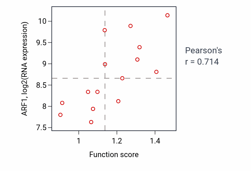 Per-sample scatter of Reticulophagy activity vs ARF1 in BLOOD_Myeloma.