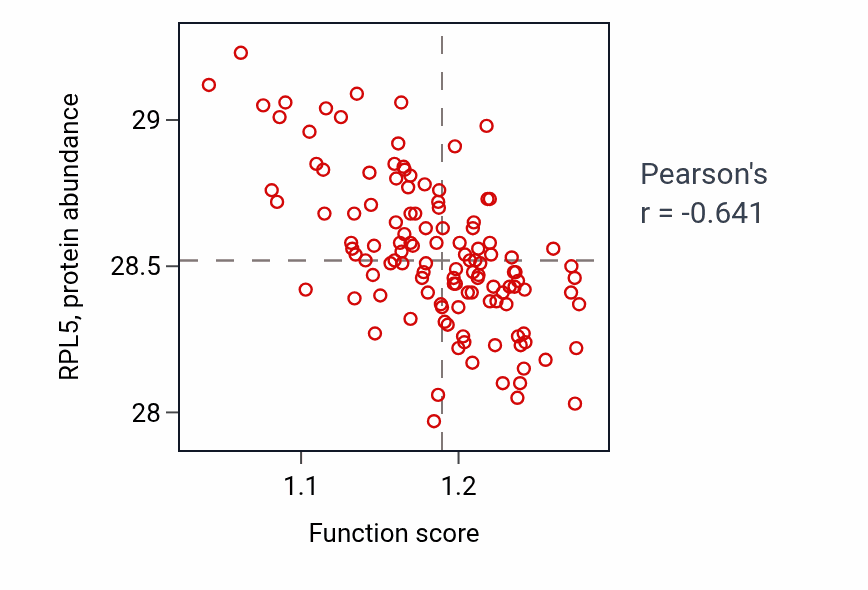Per-sample scatter of Reticulophagy activity vs RPL5 in BRCA.