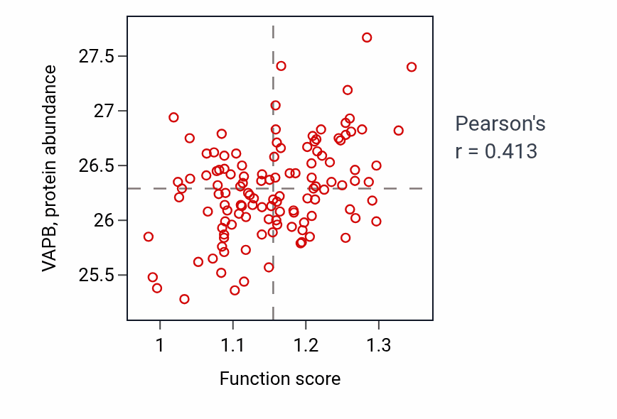 Per-sample scatter of Endoplasmic reticulum-plasma membrane tethering activity vs VAPB in BRCA.