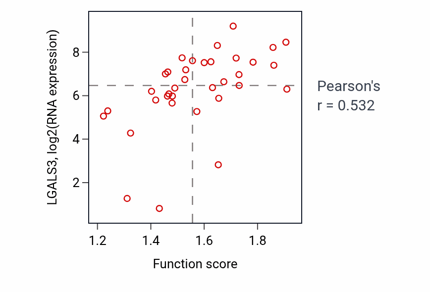 Per-sample scatter of Antimicrobial humoral immune response mediated by antimicrobial peptide activity vs LGALS3 in CNS.