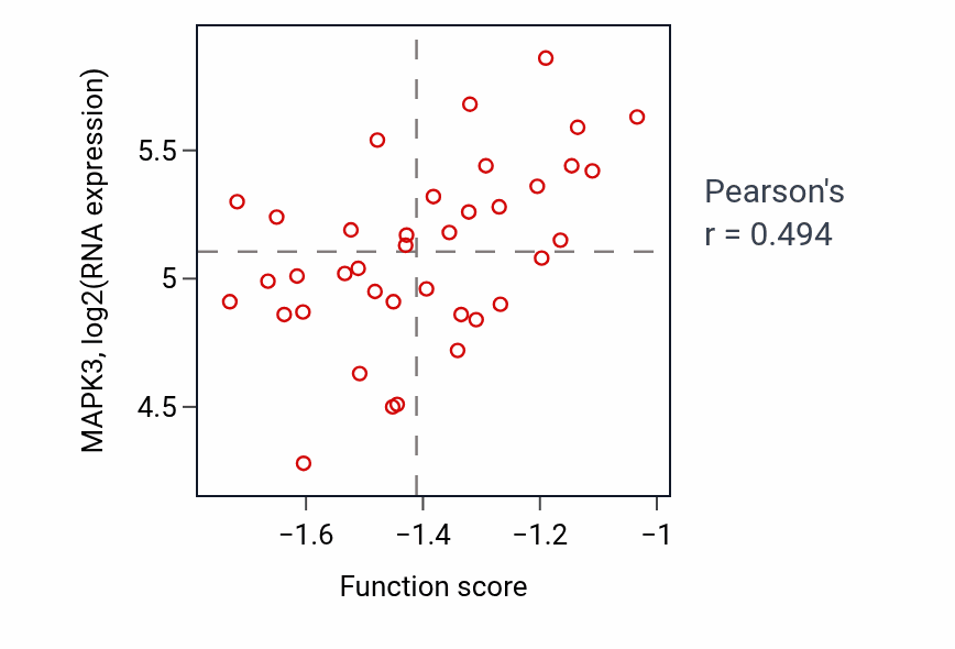 Per-sample scatter of Regulation of astrocyte activation activity vs MAPK3 in CCRCC.