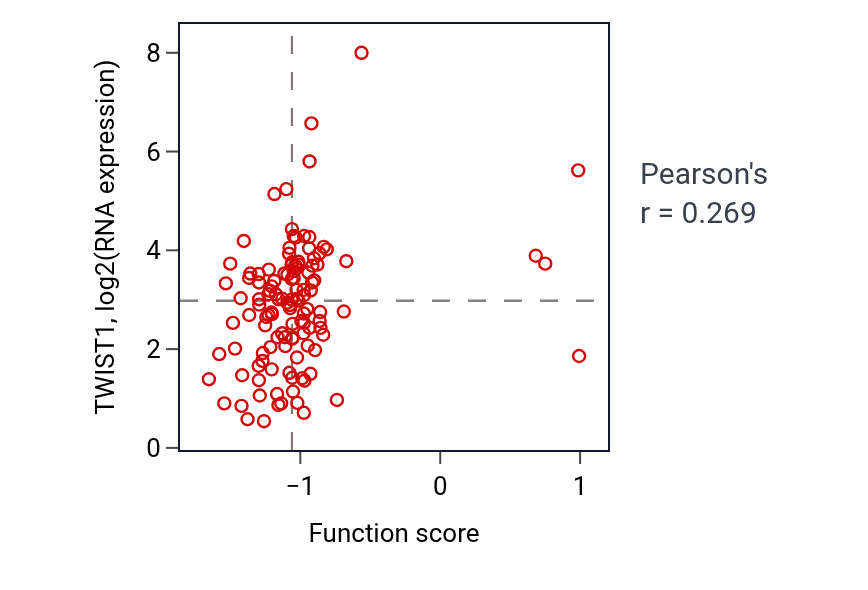 Per-sample scatter of Regulation of cardiac epithelial to mesenchymal transition activity vs TWIST1 in BRCA.