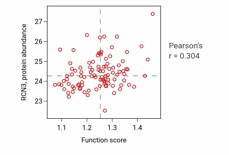 Per-sample scatter of Regulation of cardiac epithelial to mesenchymal transition activity vs RCN3 in GBM.