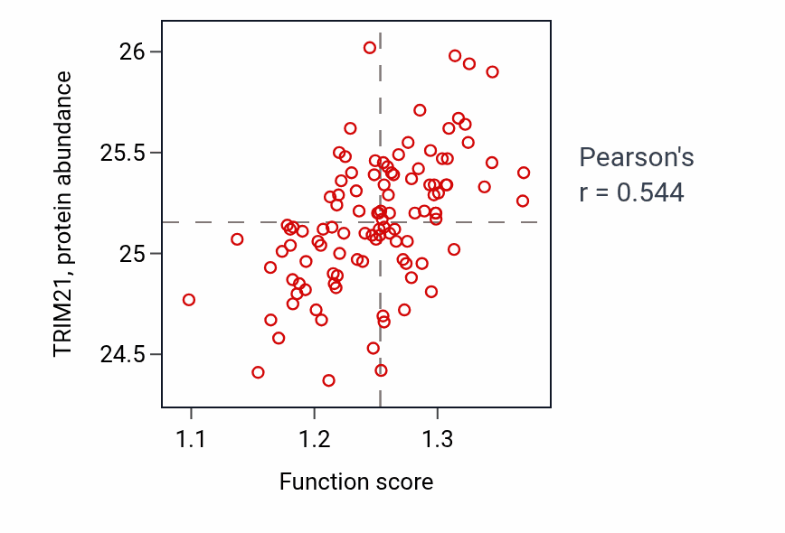 Per-sample scatter of Regulation of programmed necrotic cell death activity vs TRIM21 in LSCC.