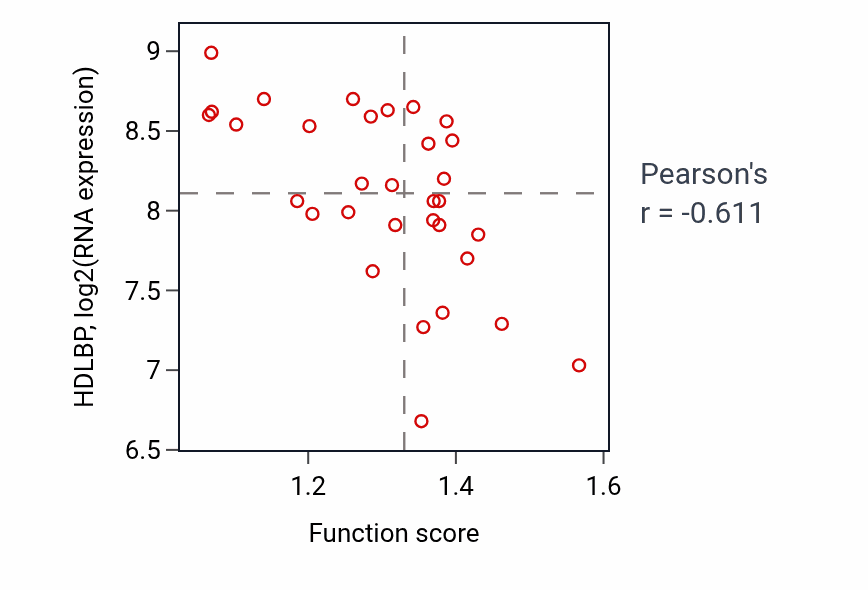 Per-sample scatter of Positive regulation of programmed necrotic cell death activity vs HDLBP in SKIN.
