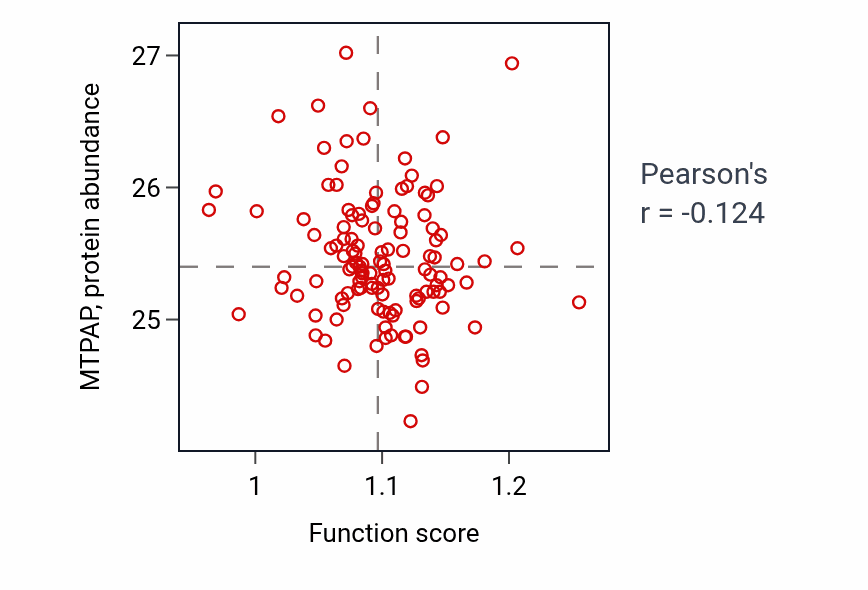 Per-sample scatter of R-loop processing activity vs MTPAP in BRCA.