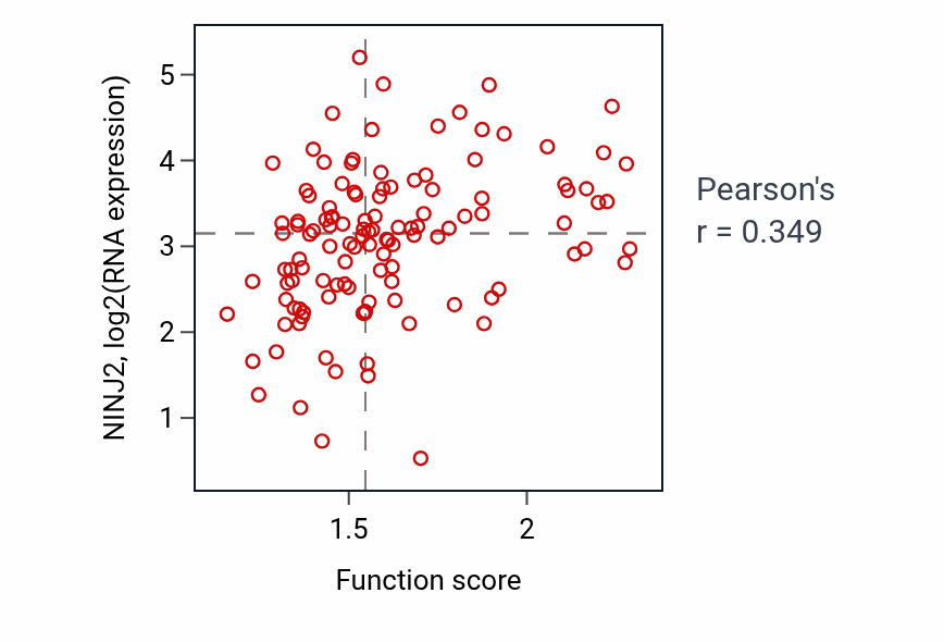 Per-sample scatter of Regulation of lysosome size activity vs NINJ2 in BRCA.