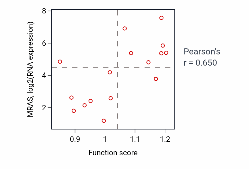 Per-sample scatter of Regulation of pattern recognition receptor signaling pathway activity vs MRAS in SOFT_TISSUE.
