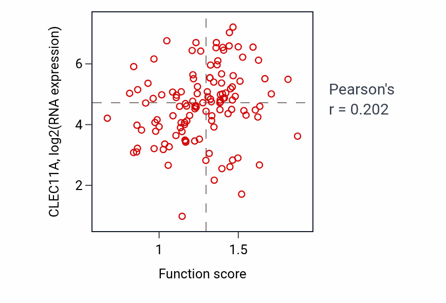 Per-sample scatter of Neuron cellular homeostasis activity vs CLEC11A in BRCA.