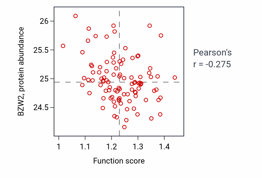Per-sample scatter of Ciliary neurotrophic factor-mediated signaling pathway activity vs BZW2 in GBM.