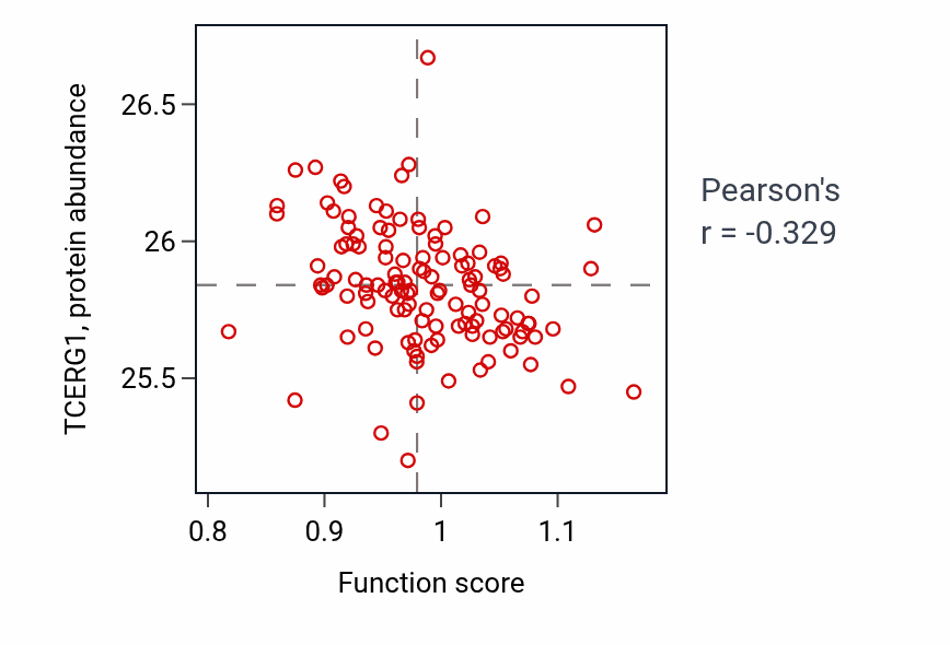 Per-sample scatter of Regulation of adiponectin secretion activity vs TCERG1 in BRCA.