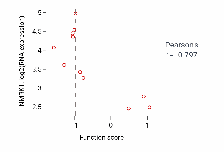 Per-sample scatter of Kynurenine metabolic process activity vs NMRK1 in LUNG_NSCLC_LUAD.