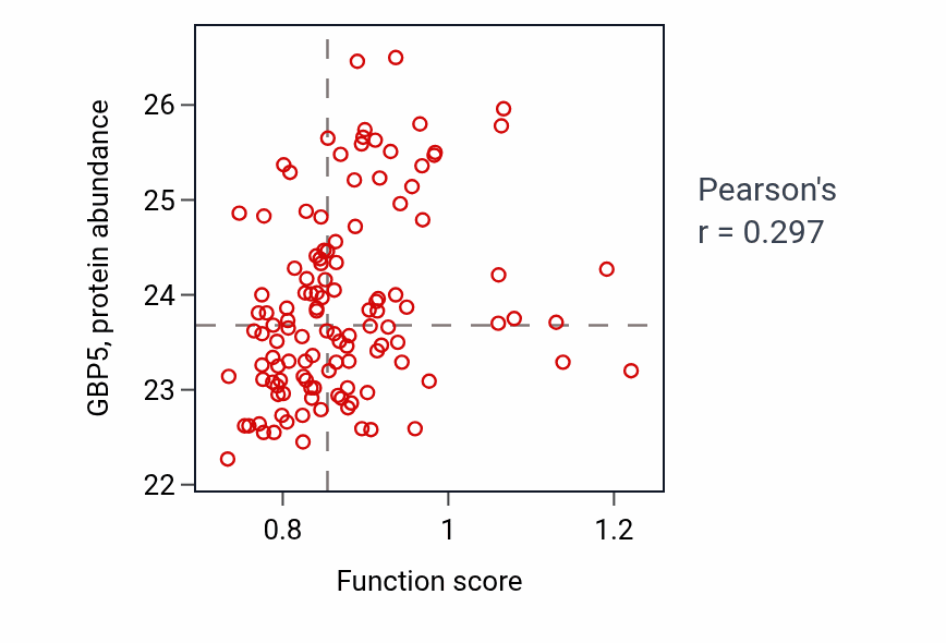 Per-sample scatter of Kynurenine metabolic process activity vs GBP5 in BRCA.