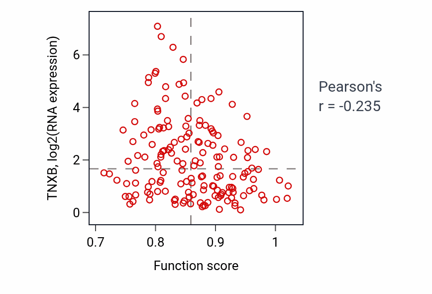 Per-sample scatter of Kynurenine metabolic process activity vs TNXB in ESCA.