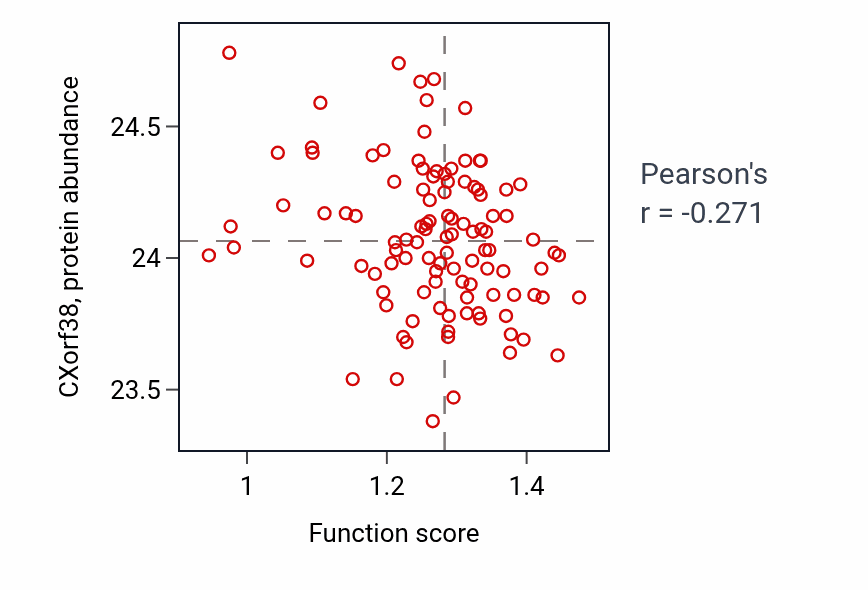 Per-sample scatter of Meiotic attachment of telomere to nuclear envelope activity vs CXorf38 in LSCC.