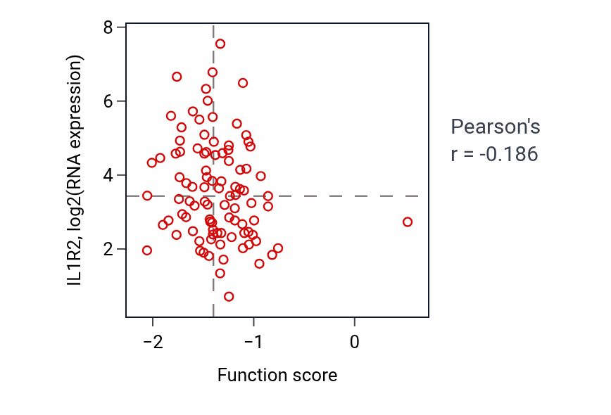 Per-sample scatter of 