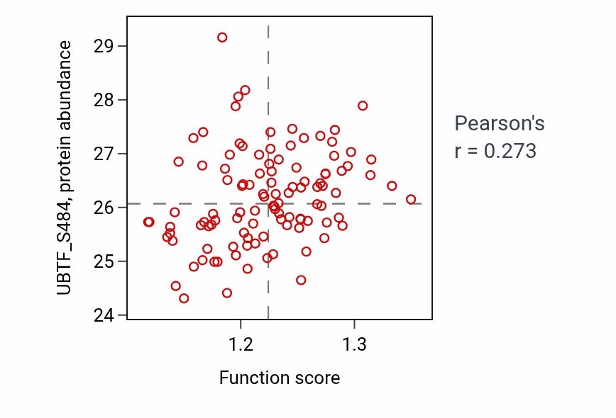Per-sample scatter of 