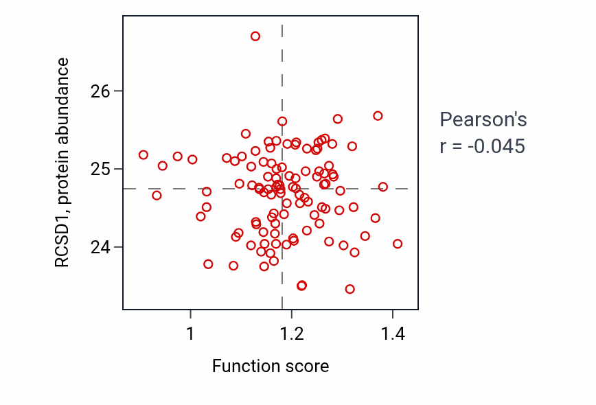 Per-sample scatter of Lymphocyte apoptotic process activity vs RCSD1 in HNSC.