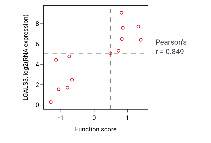 Per-sample scatter of Regulation of T cell apoptotic process activity vs LGALS3 in BONE.