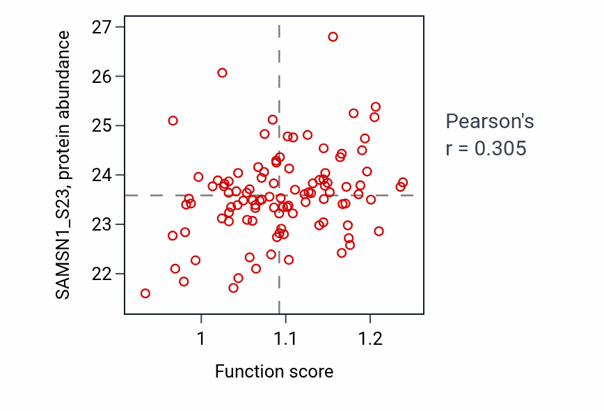 Per-sample scatter of Positive regulation of T cell apoptotic process activity vs SAMSN1_S23 in BRCA.