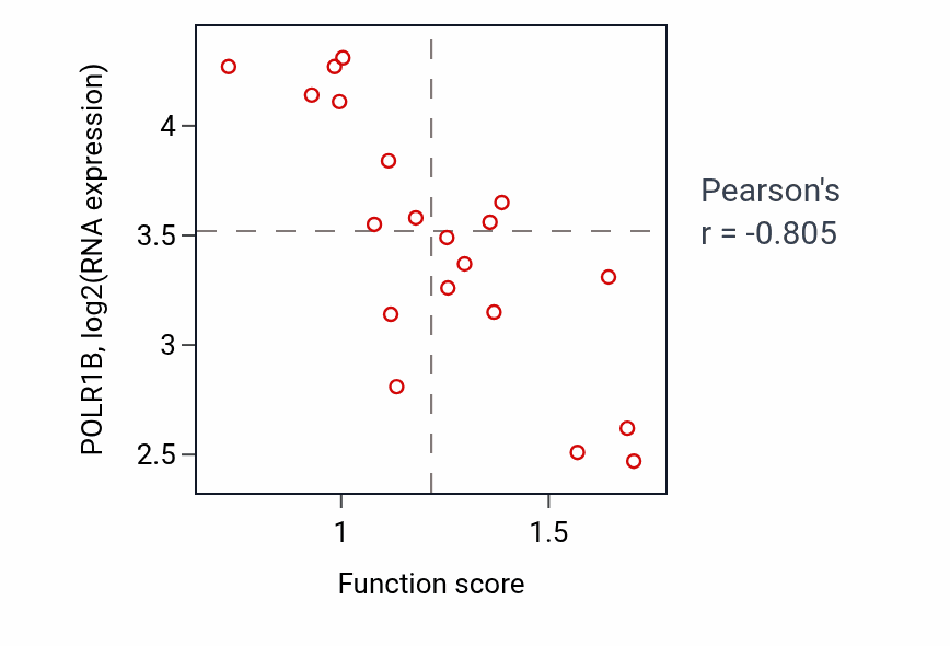 Per-sample scatter of Actin-mediated cell contraction activity vs POLR1B in UPPER_AERODIGESTIVE_TRACT.