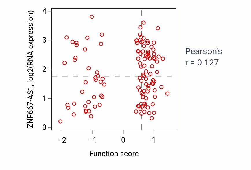 Per-sample scatter of Actin-mediated cell contraction activity vs ZNF667-AS1 in BRCA.