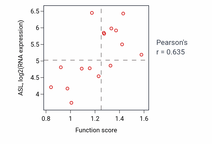 Per-sample scatter of Mucus secretion activity vs ASL in LUNG_NSCLC_LUAD.