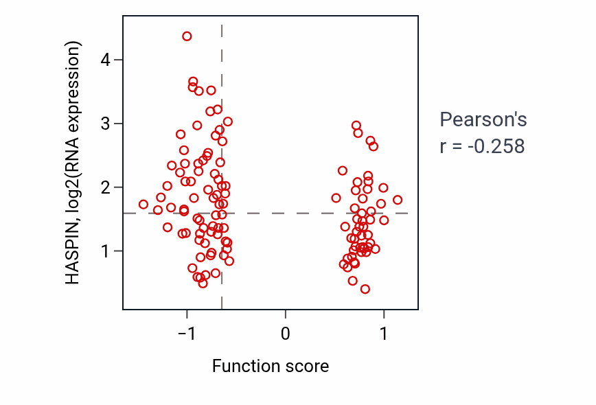 Per-sample scatter of N-acylphosphatidylethanolamine metabolic process activity vs HASPIN in BRCA.
