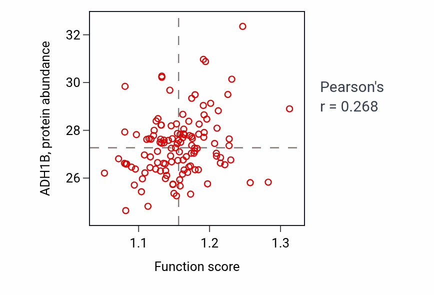 Per-sample scatter of Regulation of stress-activated protein kinase signaling cascade activity vs ADH1B in BRCA.