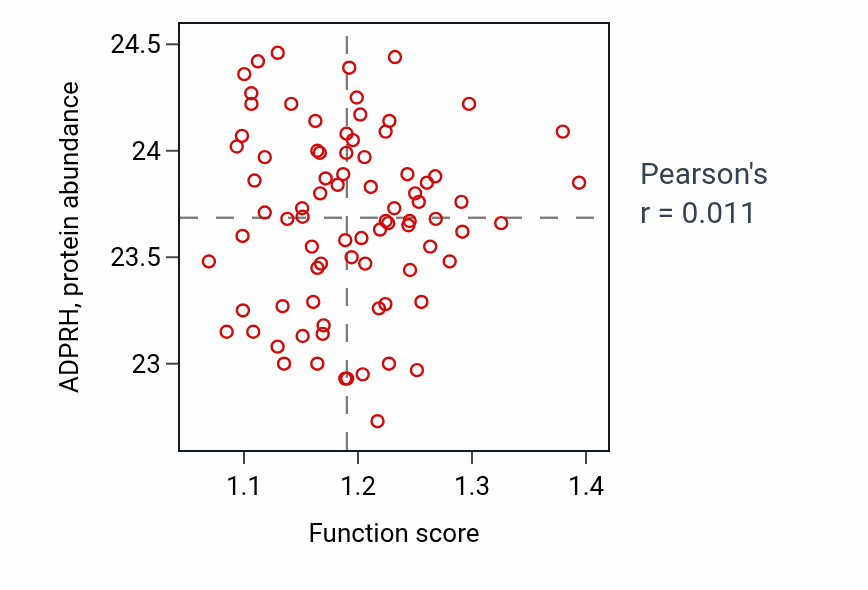 Per-sample scatter of Negative regulation of stress-activated protein kinase signaling cascade activity vs ADPRH in OV.