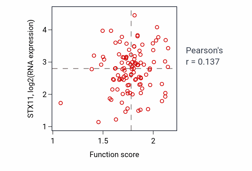 Per-sample scatter of Response to lipoteichoic acid activity vs STX11 in LSCC.