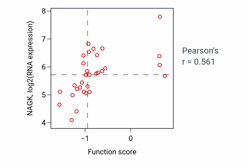 Per-sample scatter of 