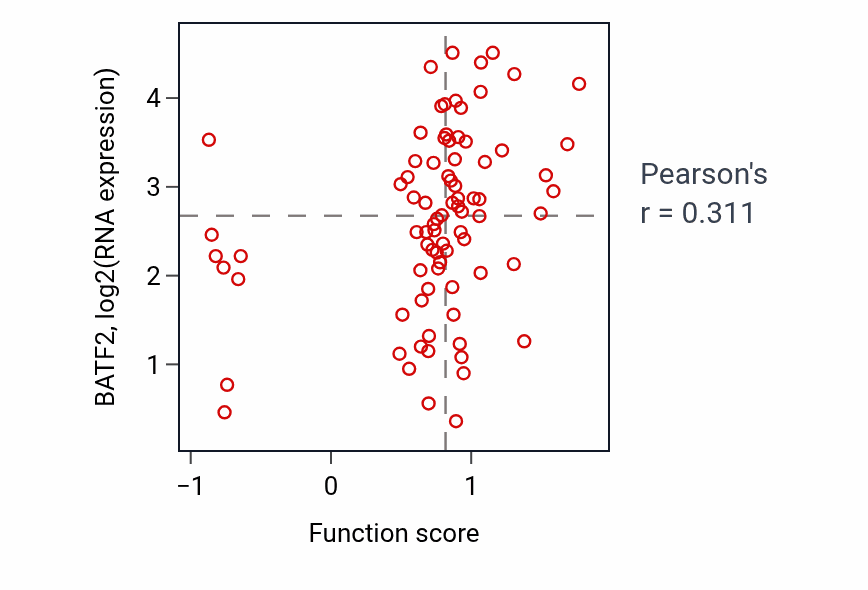 Per-sample scatter of 