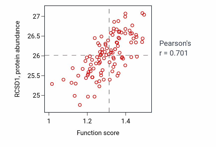 Per-sample scatter of 