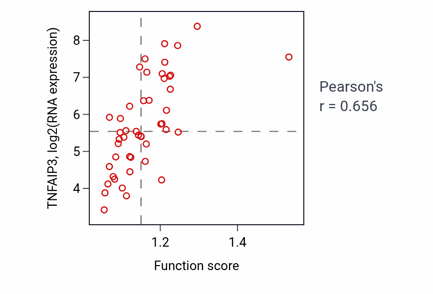 Per-sample scatter of 