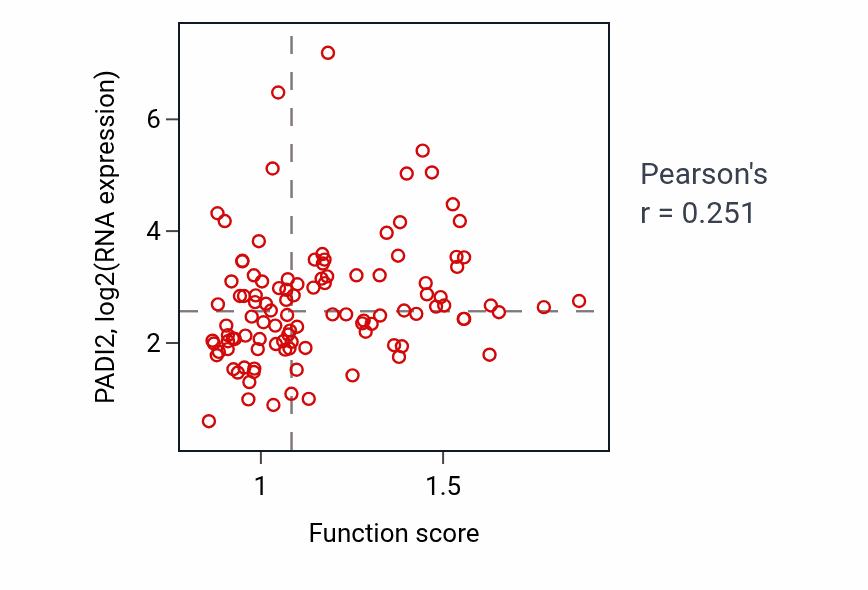 Per-sample scatter of 