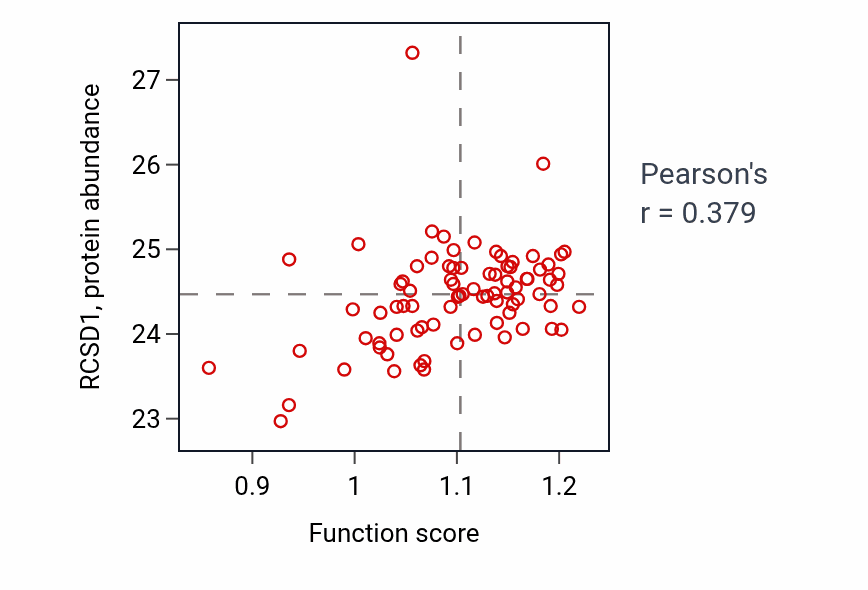 Per-sample scatter of 