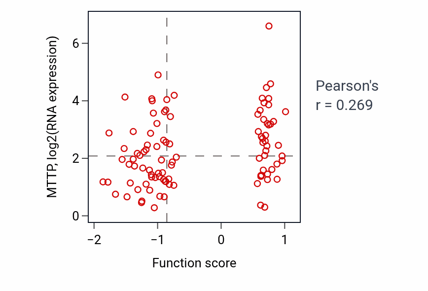 Per-sample scatter of Positive regulation of uterine smooth muscle contraction activity vs MTTP in GBM.