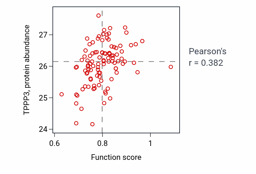 Per-sample scatter of Positive regulation of uterine smooth muscle contraction activity vs TPPP3 in CCRCC.