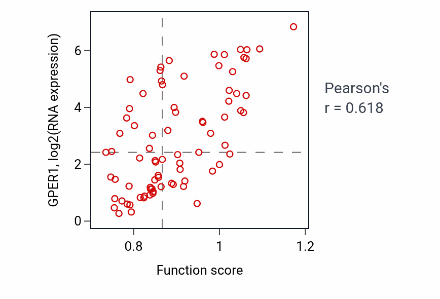 Per-sample scatter of Positive regulation of uterine smooth muscle contraction activity vs GPER1 in ACC.
