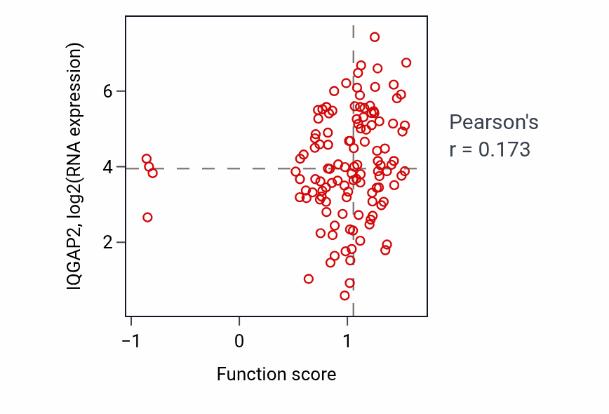 Per-sample scatter of Thrombin-activated receptor signaling pathway activity vs IQGAP2 in BRCA.