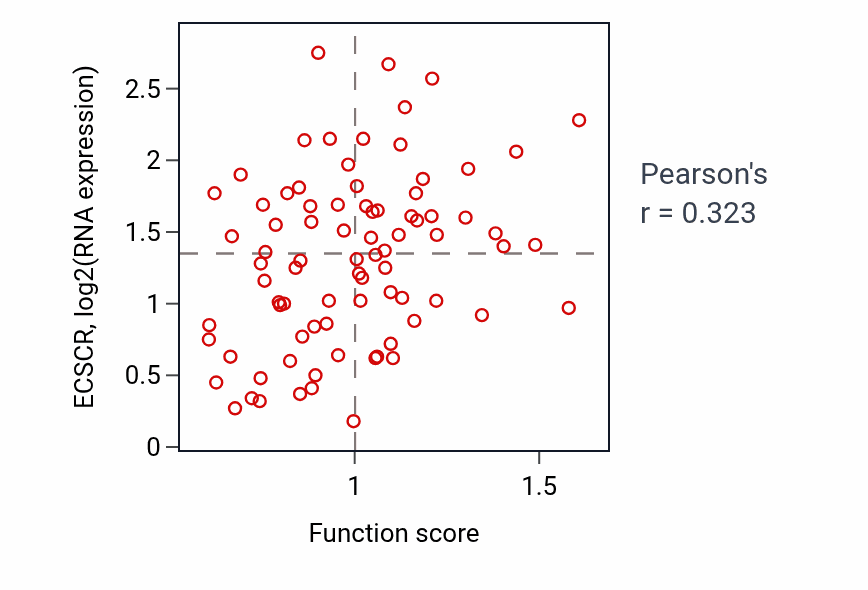 Per-sample scatter of Response to interleukin-1 activity vs ECSCR in OV.